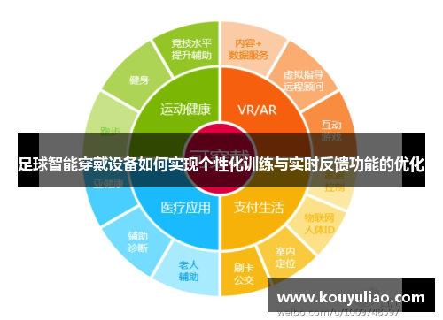 足球智能穿戴设备如何实现个性化训练与实时反馈功能的优化