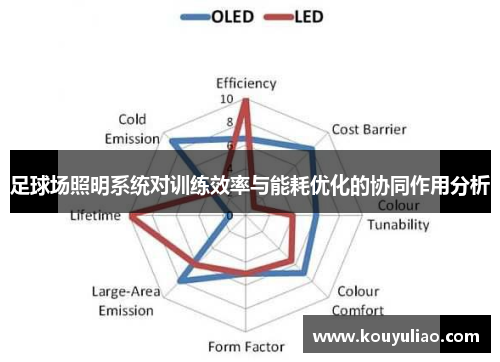 足球场照明系统对训练效率与能耗优化的协同作用分析